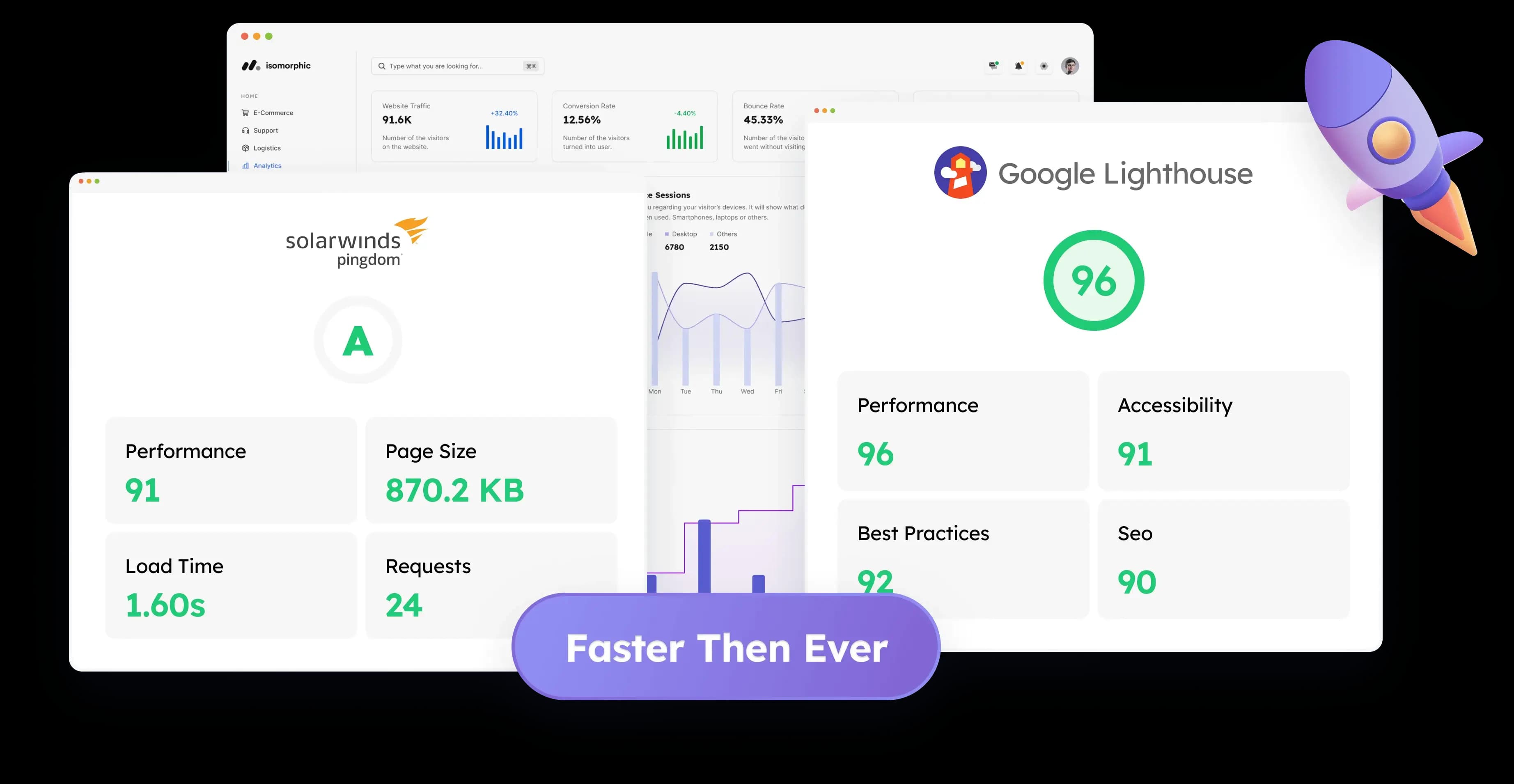 performance metrics